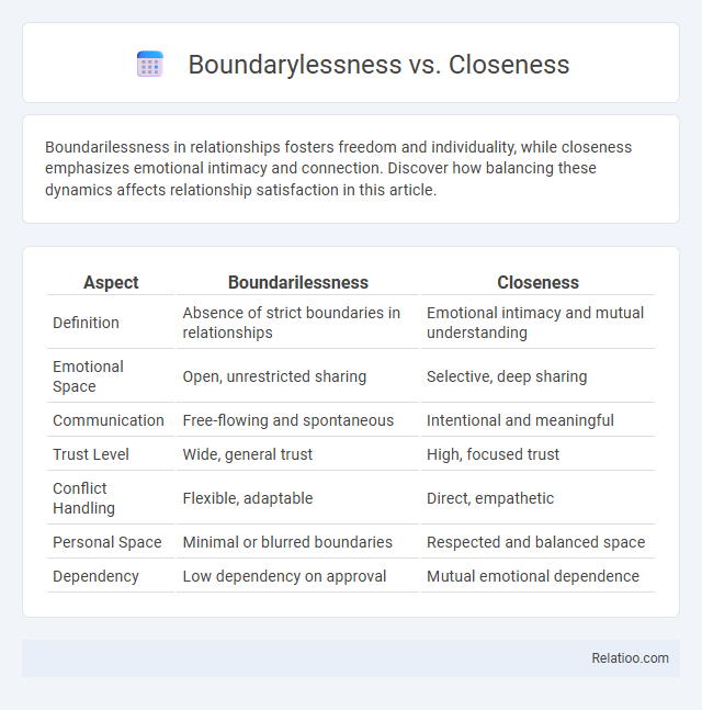 Boundarylessness vs. Closeness - What is The Difference?