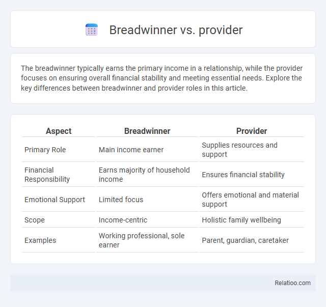 Breadwinner vs. provider - What is The Difference?