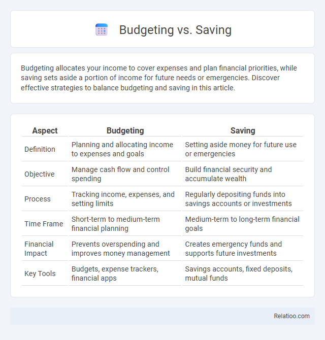 Budgeting vs. Saving - What is The Difference?