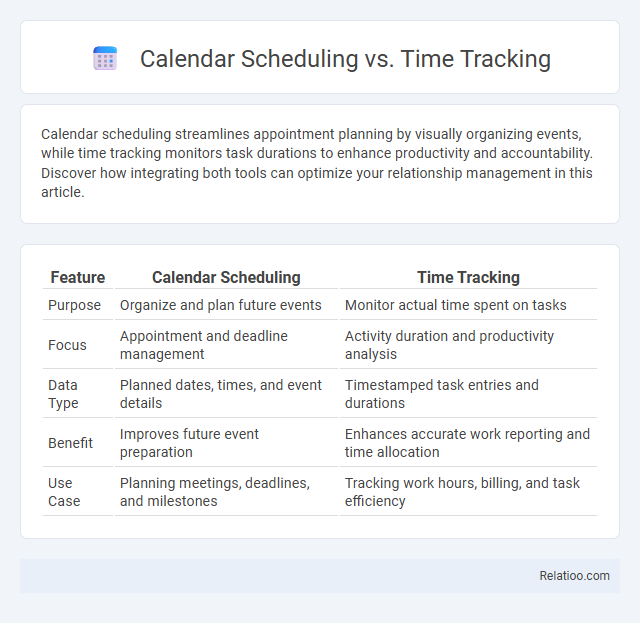 Calendar Scheduling vs. Time Tracking - What is The Difference?
