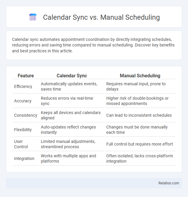 Calendar Sync vs. Manual Scheduling - What is The Difference?