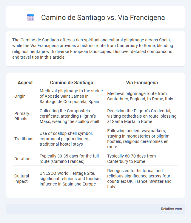 Camino de Santiago vs. Via Francigena - What is The Difference?
