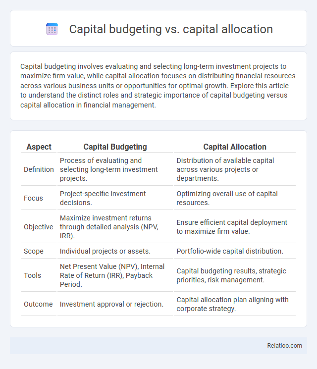 Capital budgeting vs. capital allocation - What is The Difference?