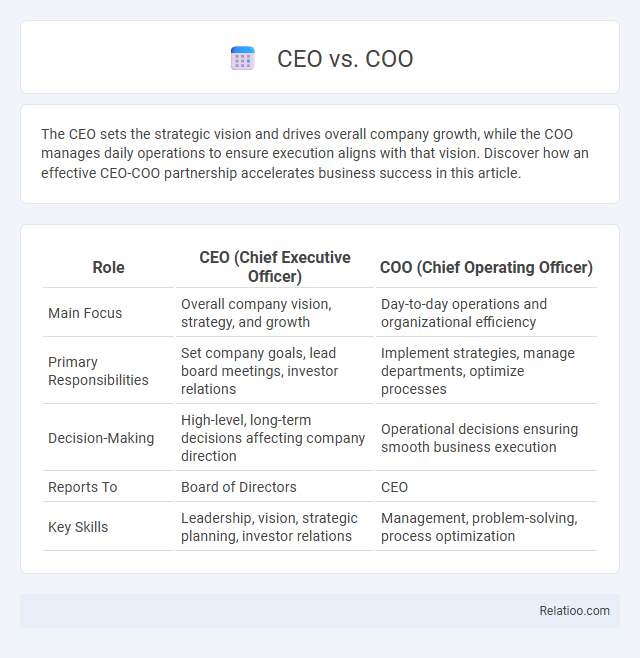 CEO vs. COO - What is The Difference?