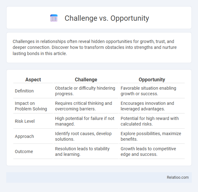 Challenge vs. Opportunity - What is The Difference?
