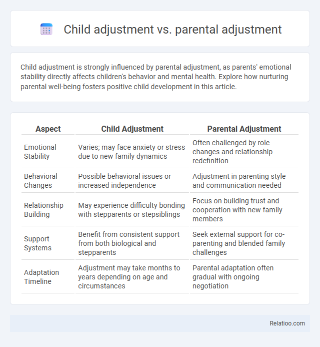 Child adjustment vs. parental adjustment - What is The Difference?