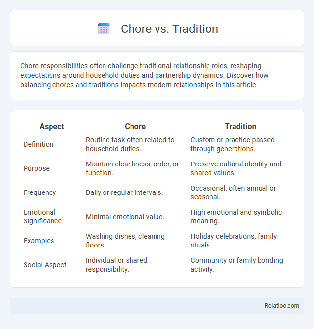 Chore vs. Tradition - What is The Difference?