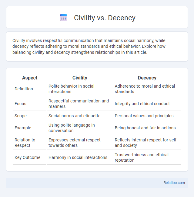 Civility vs. Decency - What is The Difference?