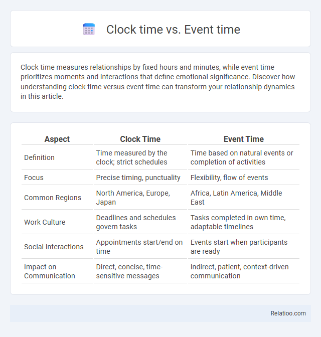 Clock time vs. Event time - What is The Difference?