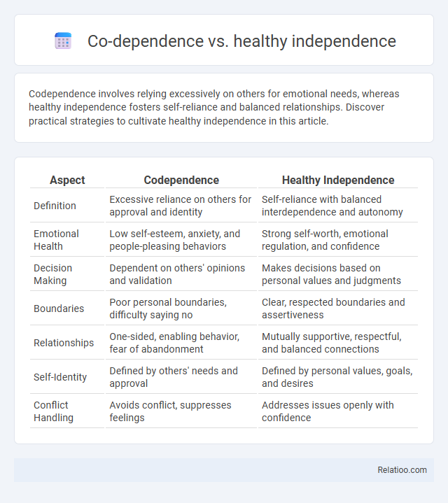 Co-dependence vs. healthy independence - What is The Difference?