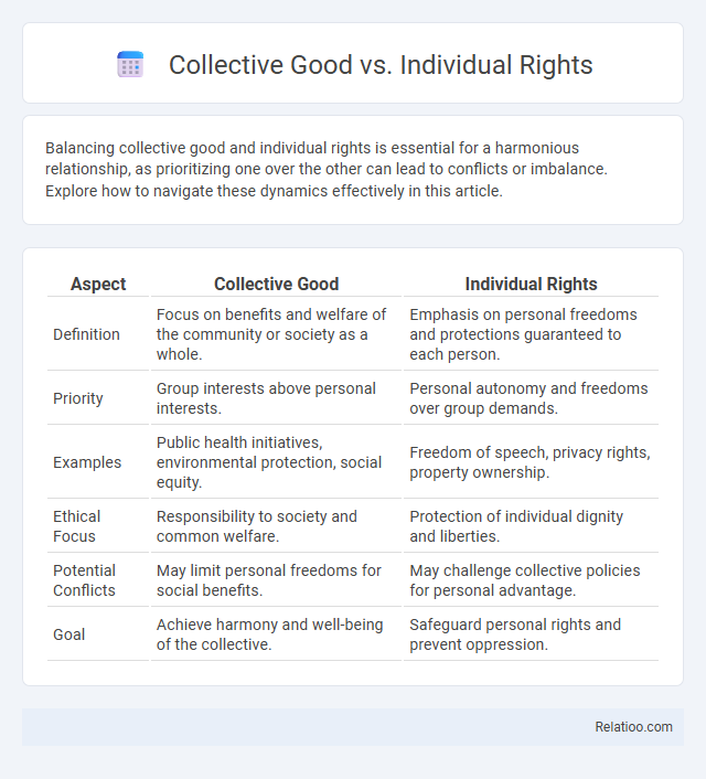 Collective Good vs. Individual Rights - What is The Difference?