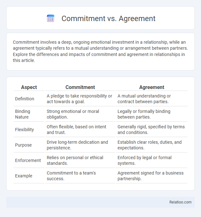 Commitment vs. Agreement - What is The Difference?
