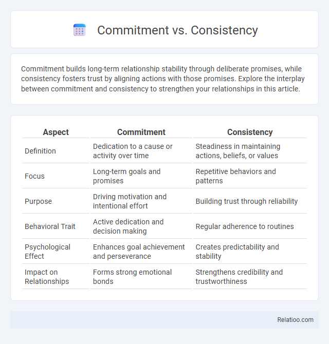 Commitment vs. Consistency - What is The Difference?