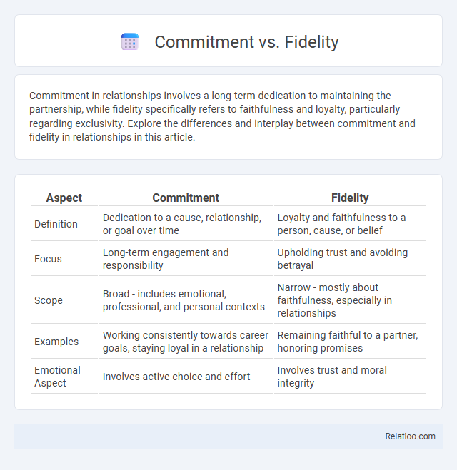 Commitment vs. Fidelity - What is The Difference?