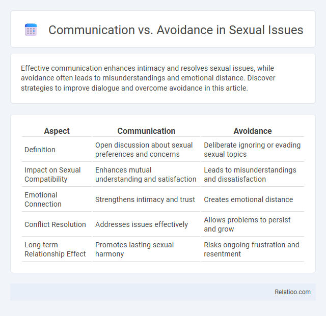Communication vs. Avoidance in Sexual Issues - What is The Difference?