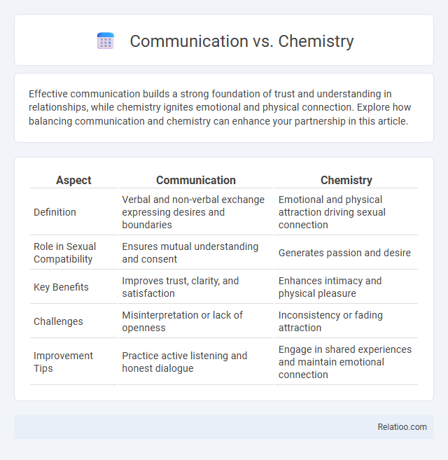 Communication vs. Chemistry - What is The Difference?