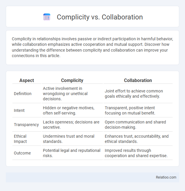 Complicity vs. Collaboration - What is The Difference?