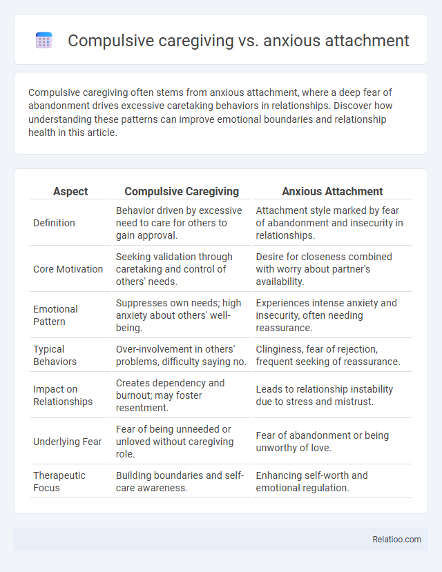 Compulsive caregiving vs. anxious attachment - What is The Difference?
