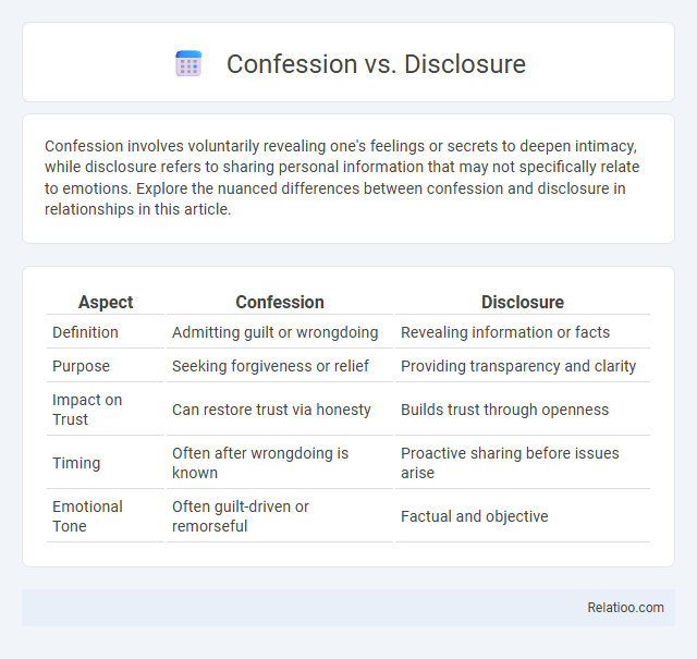 Confession vs. Disclosure - What is The Difference?