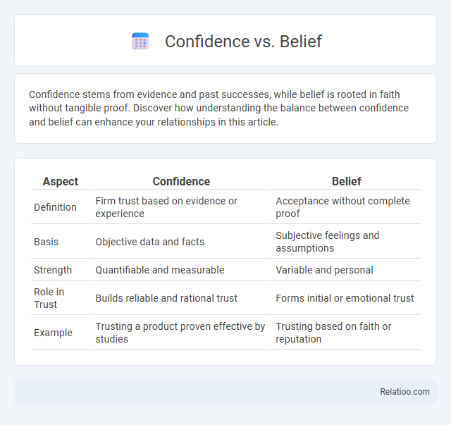 Confidence vs. Belief - What is The Difference?