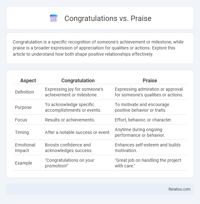 Congratulations vs. Praise - What is The Difference?