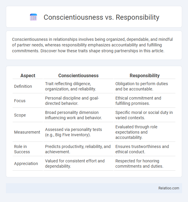 Conscientiousness vs. Responsibility - What is The Difference?