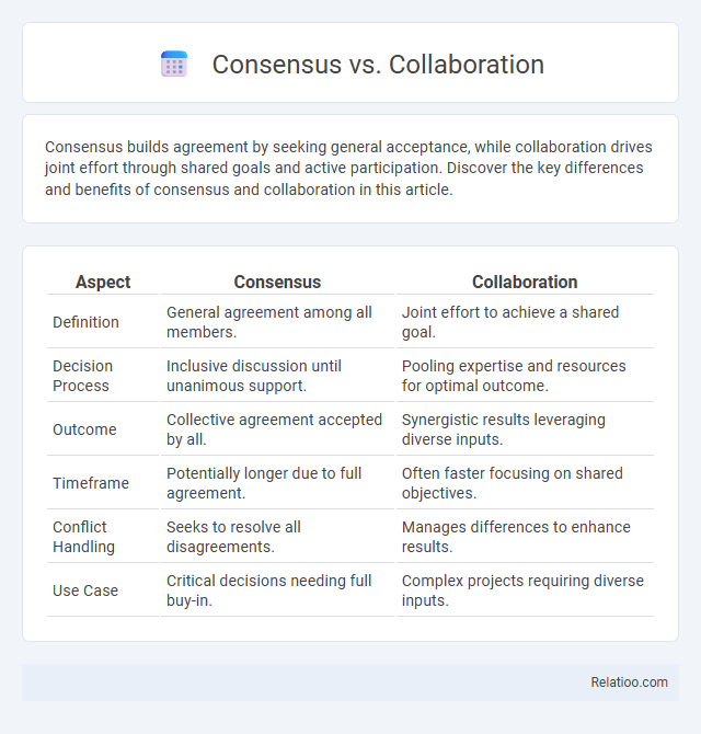 Consensus vs. Collaboration - What is The Difference?