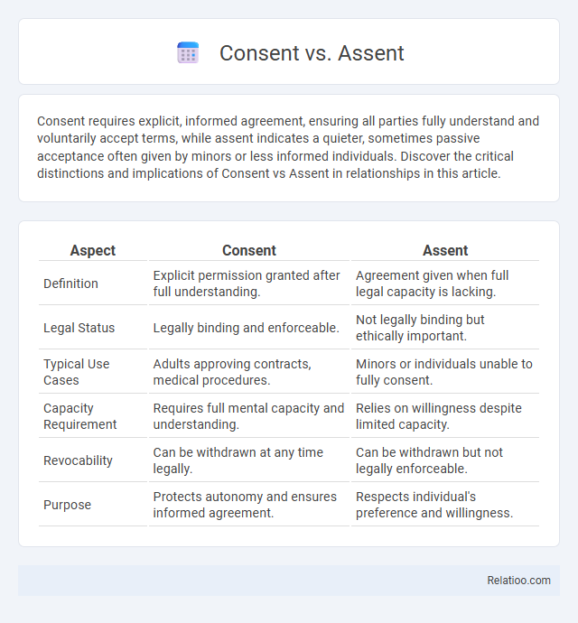Consent vs. Assent - What is The Difference?
