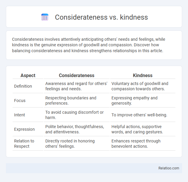 Considerateness vs. kindness - What is The Difference?