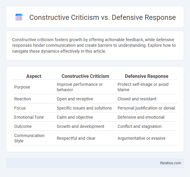 Constructive Criticism vs. Defensive Response - What is The Difference?