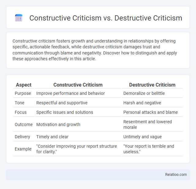 Constructive Criticism vs. Destructive Criticism - What is The Difference?