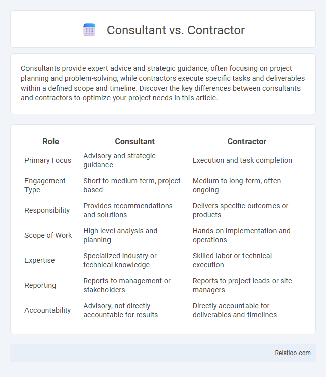 Consultant vs. Contractor - What is The Difference?