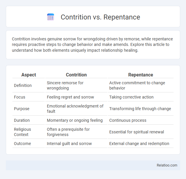 Contrition vs. Repentance - What is The Difference?