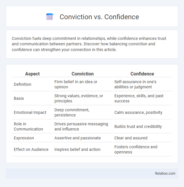 Conviction vs. Confidence - What is The Difference?