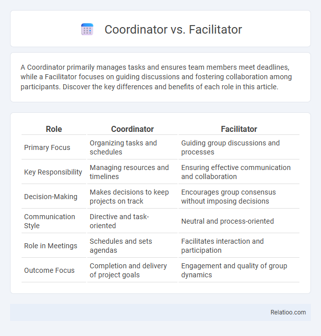 Coordinator vs. Facilitator - What is The Difference?