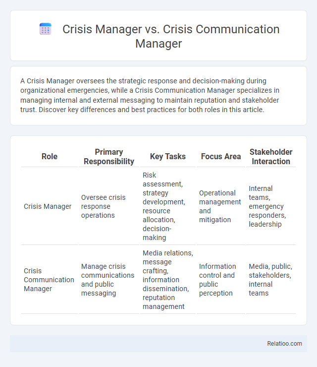Crisis Manager vs. Crisis Communication Manager - What is The Difference?