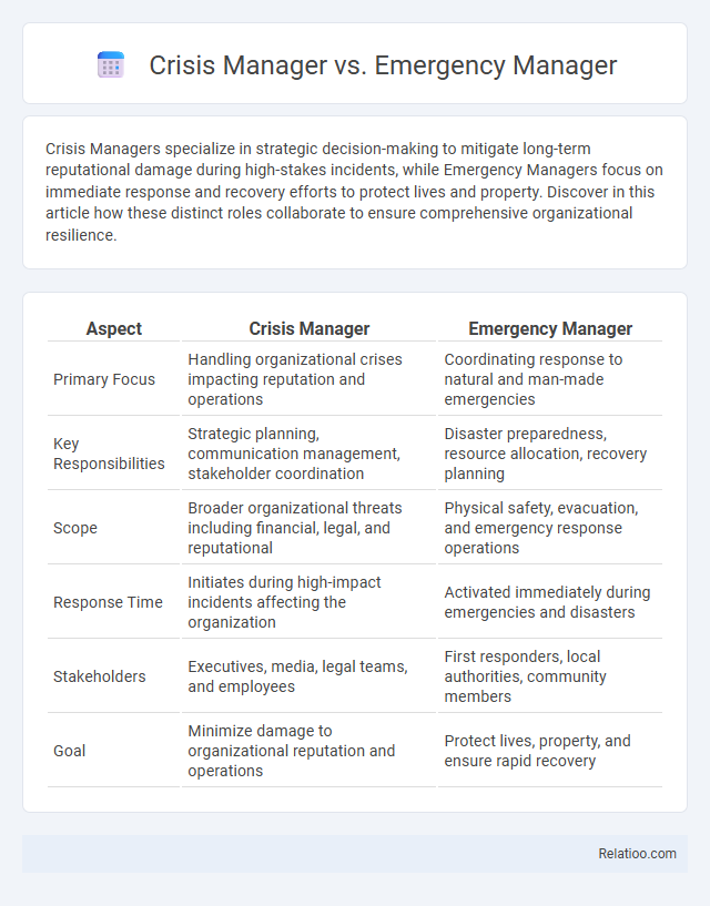 Crisis Manager vs. Emergency Manager - What is The Difference?