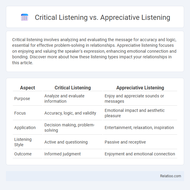 Critical Listening vs. Appreciative Listening - What is The Difference?