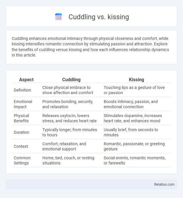 Cuddling vs. kissing - What is The Difference?