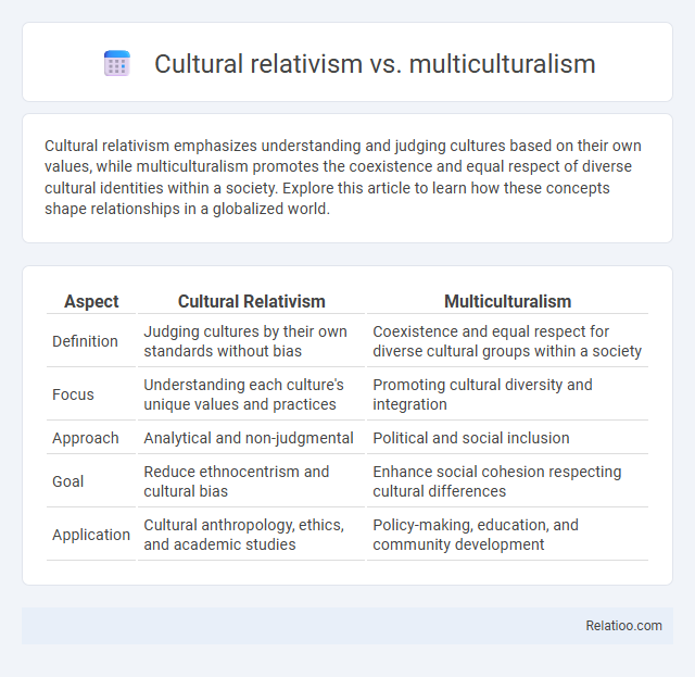 Cultural relativism vs. multiculturalism - What is The Difference?