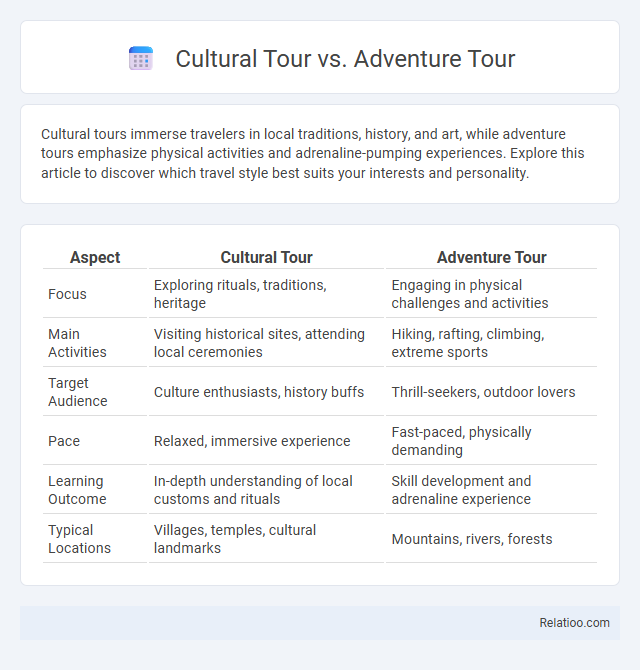 Cultural Tour vs. Adventure Tour - What is The Difference?