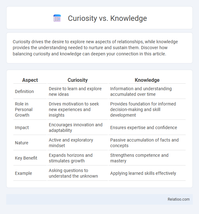 Curiosity vs. Knowledge - What is The Difference?