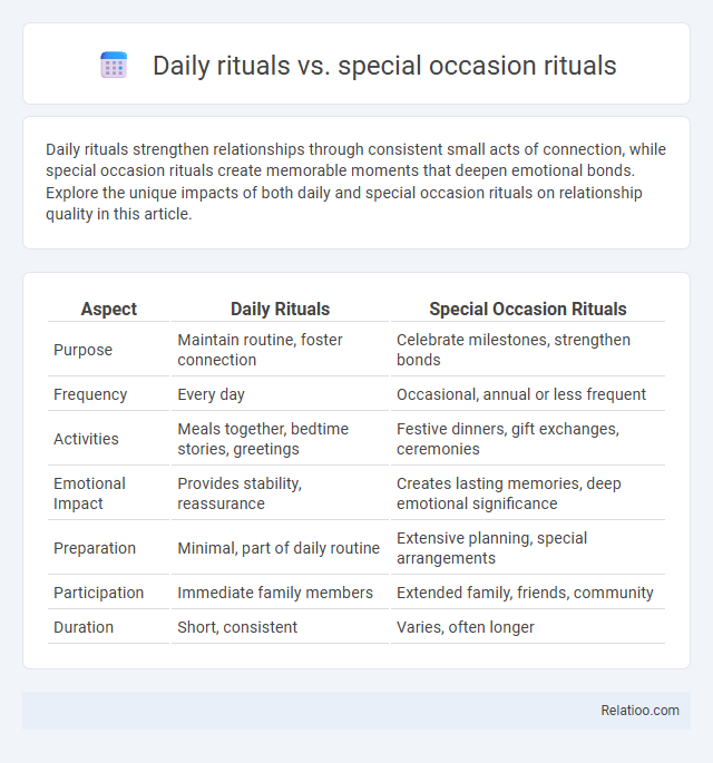 Daily rituals vs. special occasion rituals - What is The Difference?