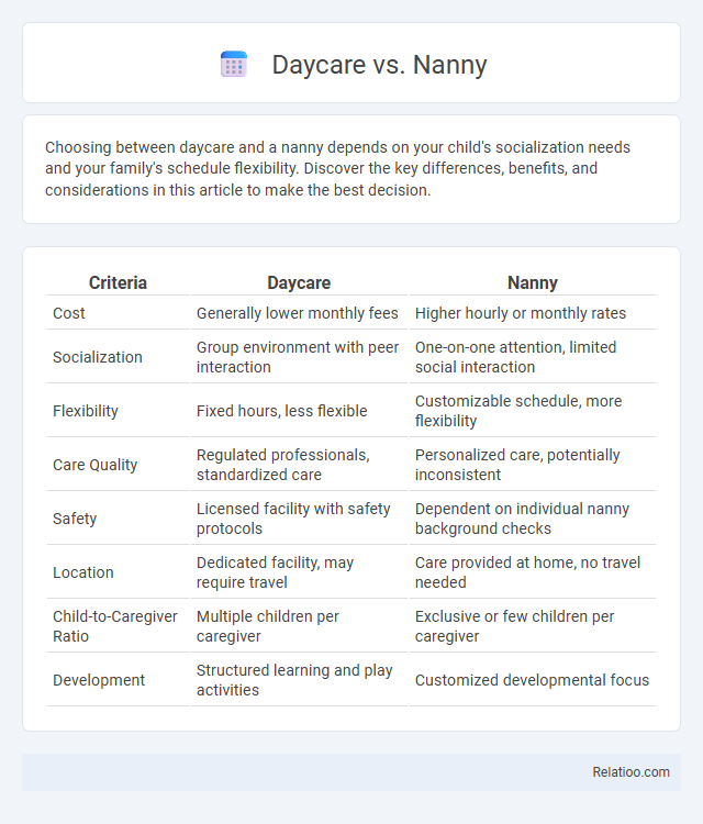 Daycare vs. Nanny - What is The Difference?