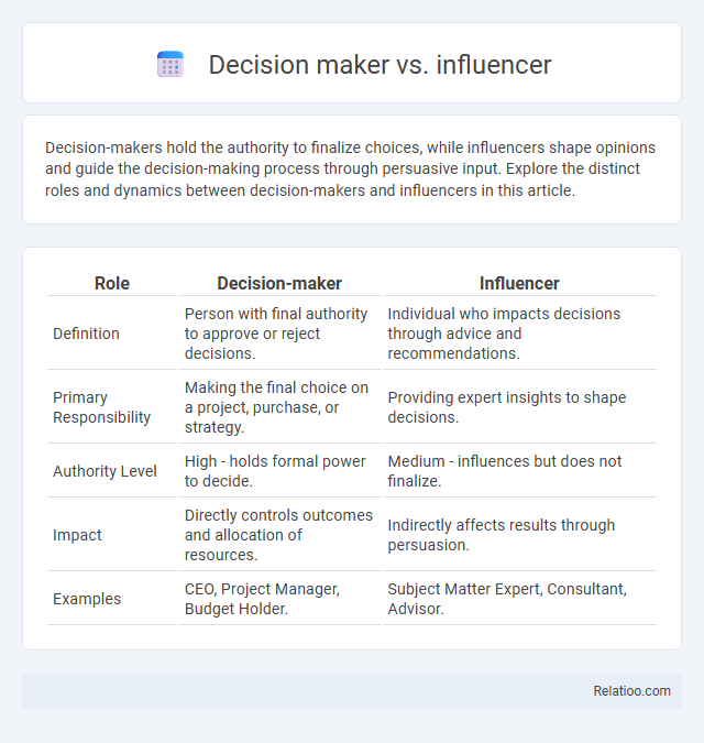 Decision maker vs. influencer - What is The Difference?