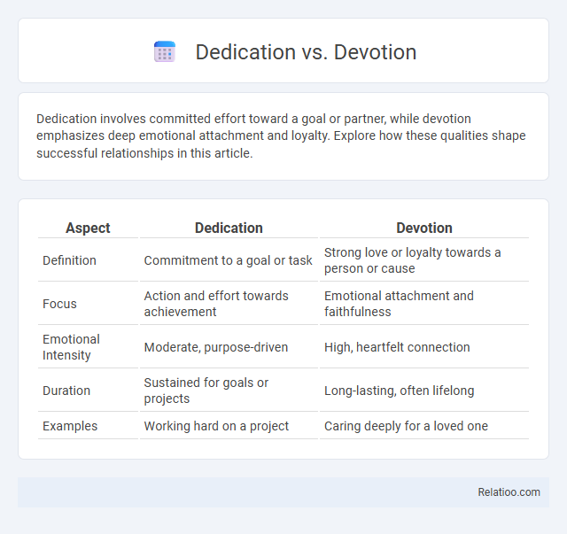 Dedication vs. Devotion - What is The Difference?