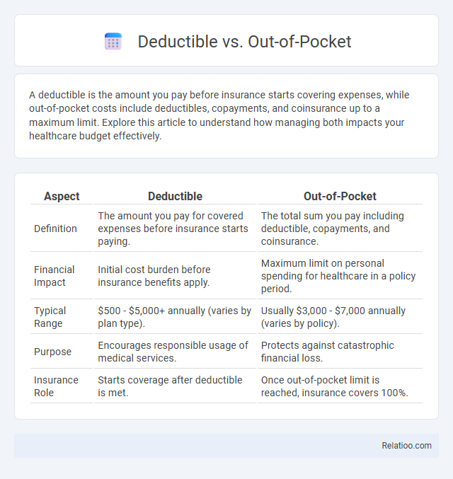 Deductible vs. Out-of-Pocket - What is The Difference?