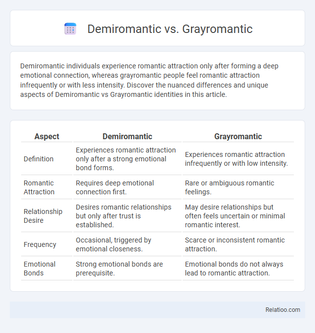 Demiromantic vs. Grayromantic - What is The Difference?
