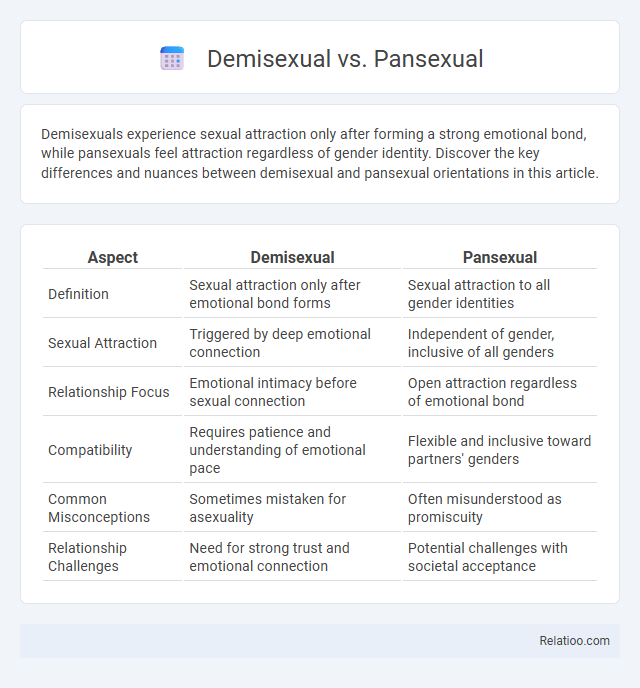 Demisexual vs. Pansexual - What is The Difference?