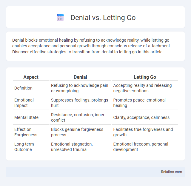 Denial vs. Letting Go - What is The Difference?
